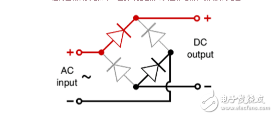 整流桥的工作原理是什么?整流桥的作用是什么?