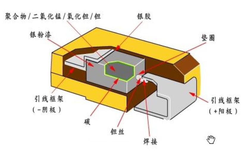 贴片钽电容的优势有哪些?