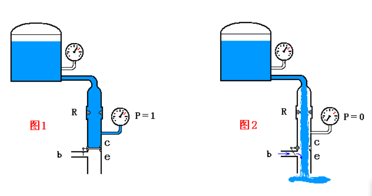 NPN型三极管的工作原理是什么？