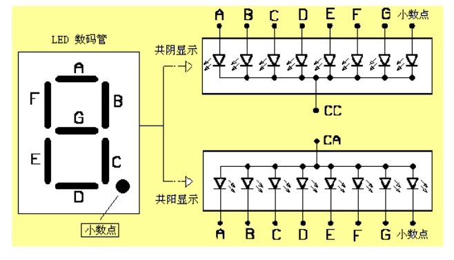 NPN型三极管的工作原理是什么？